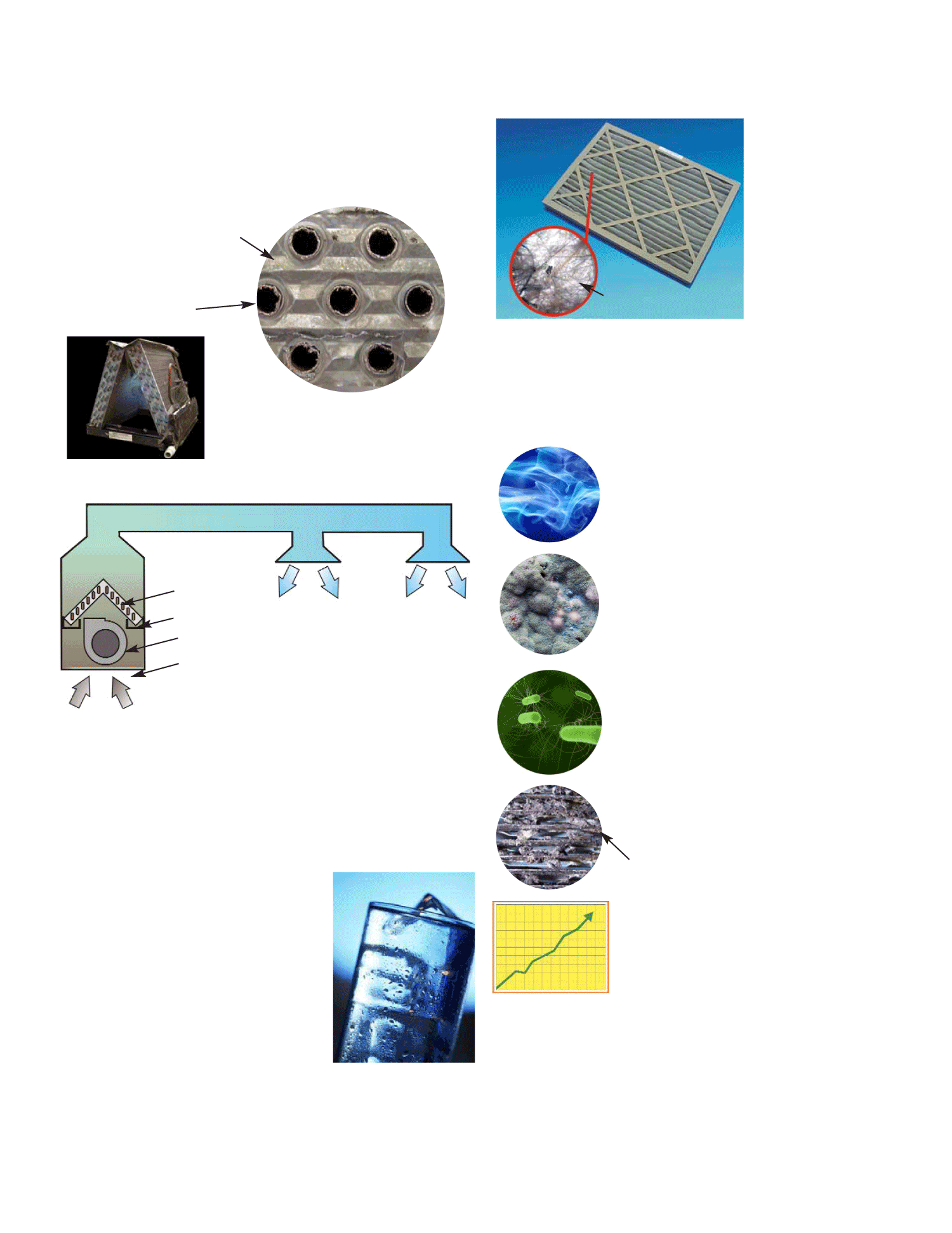 Air Conditioner Bacteria / Kill the Allergens Right Inside Your AC Unit