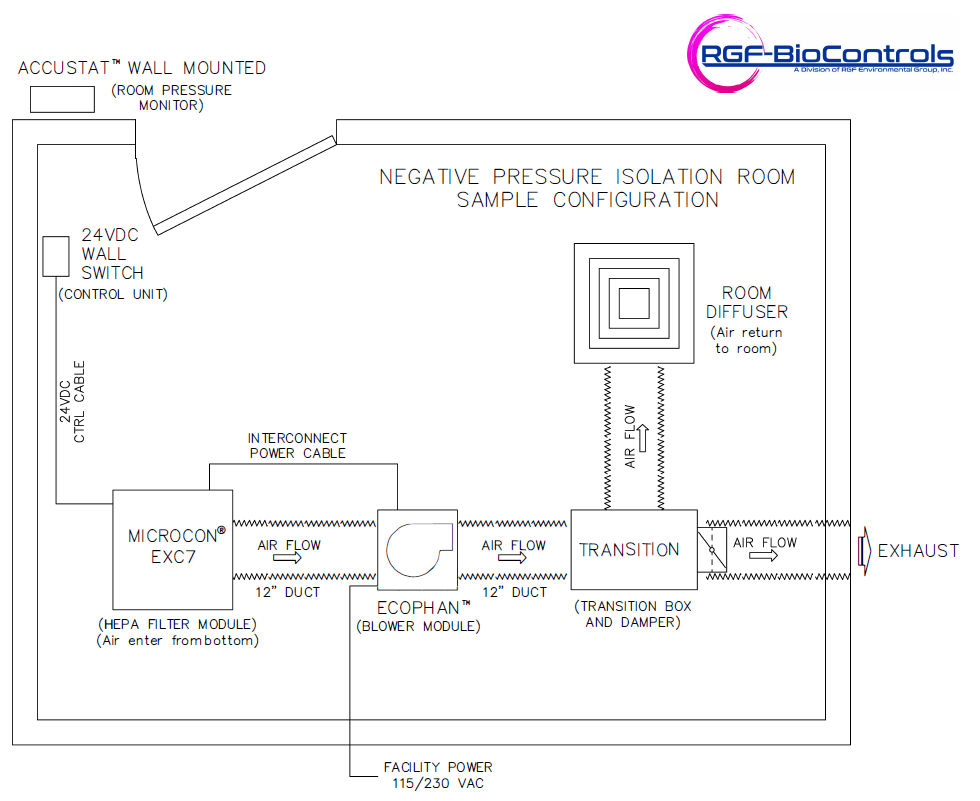 Patient isolation example drawing