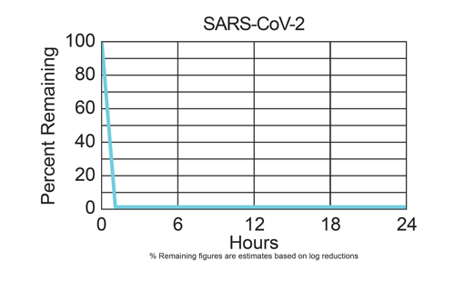 SARS-CoV-2--PR-graph