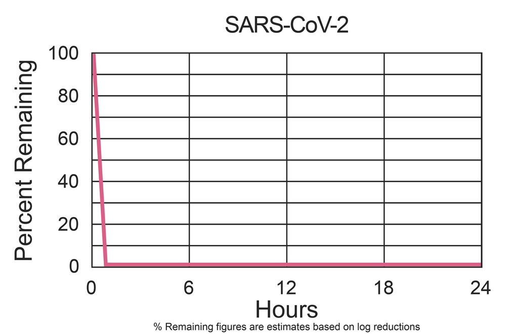 RGF-PKG14 SARS-CoV-2 test results